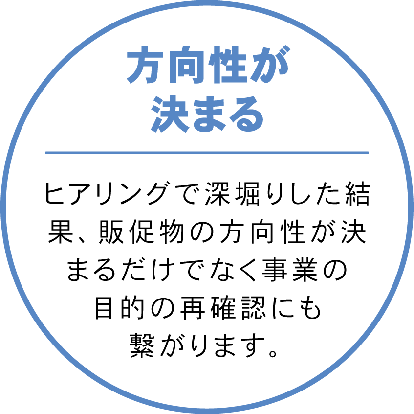 方向性が決まる